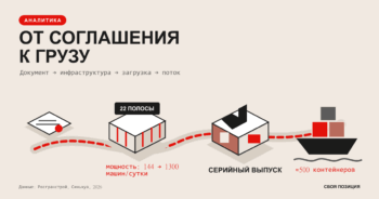 russia-knr-economica-2026
